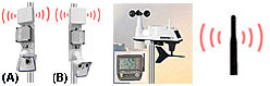 davis-vue-mit-gprs-b12